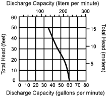 wdp20x_capacity.gif (5096 bytes)
