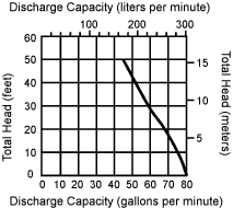 wdp30x_capacity.gif (5136 bytes)