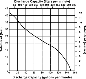 wsp100_chart.gif (8558 bytes)