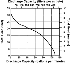 wsp50_chart.gif (6372 bytes)